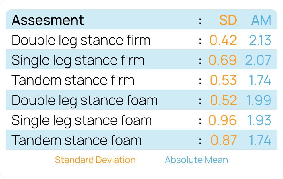 Balance Error Scoring System