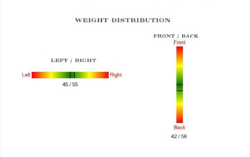 Weight Distribution Test